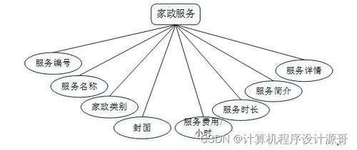 基于SSM的社區(qū)服務管理系統(tǒng)設計與實現(xiàn)