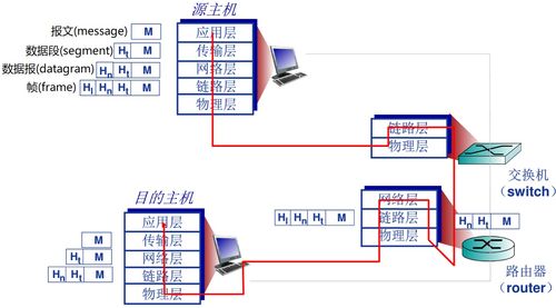 計算機網(wǎng)絡架構演進 從OSI到五層模型及網(wǎng)絡技術服務